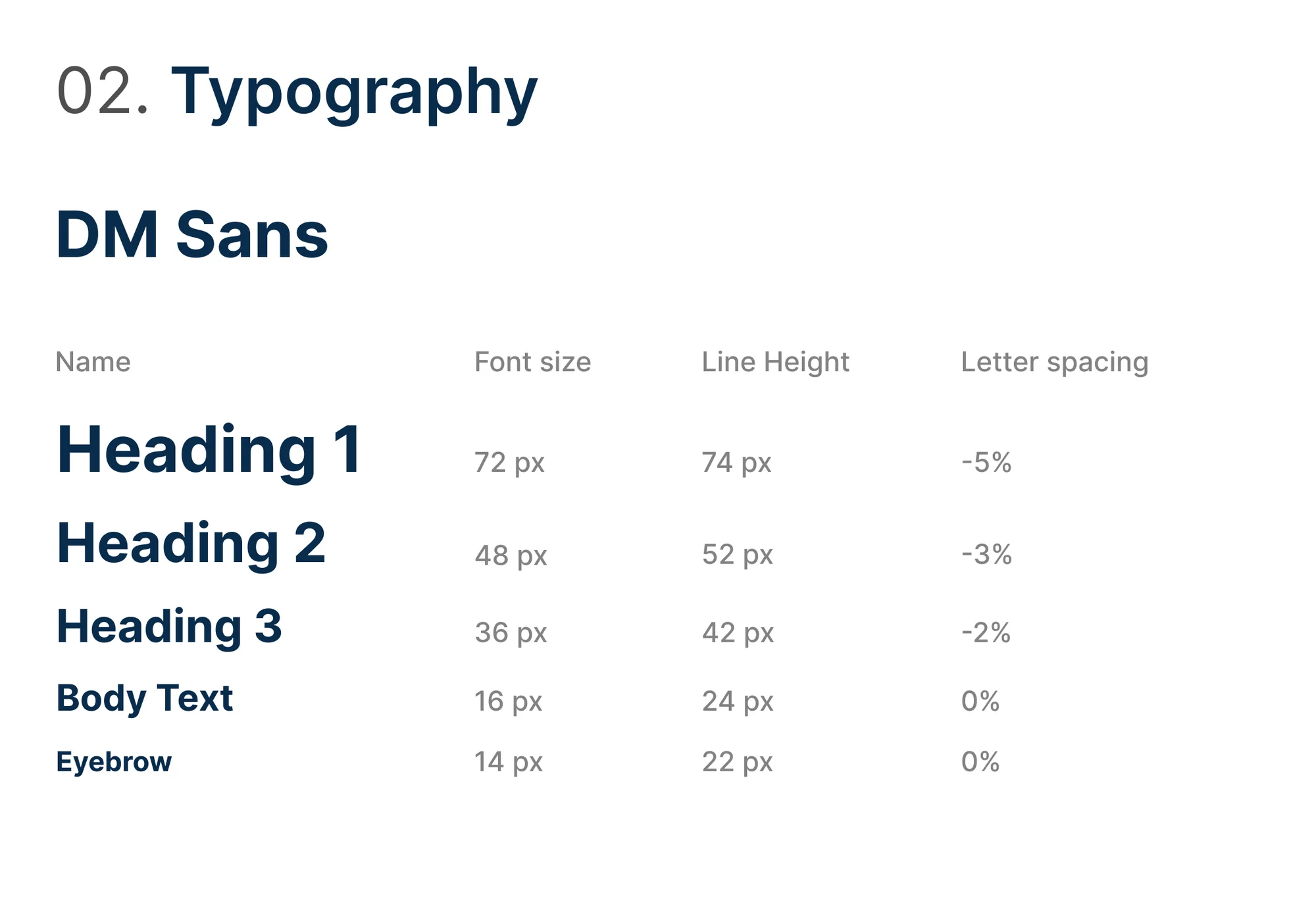 Firely type scale (DM Sans)