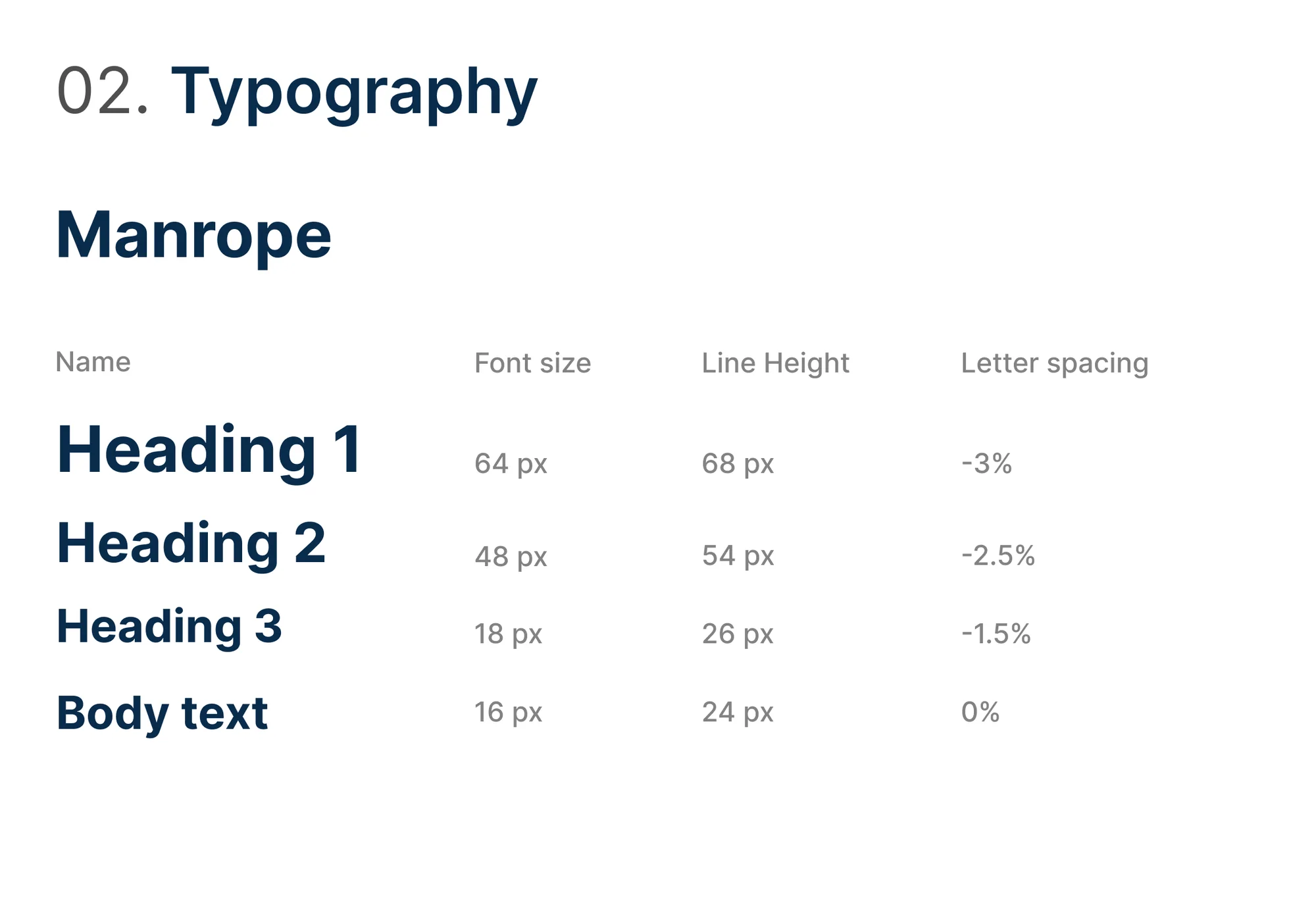 Photography site type scale (Manrope)
